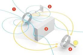 muebles de carga inalámbrica